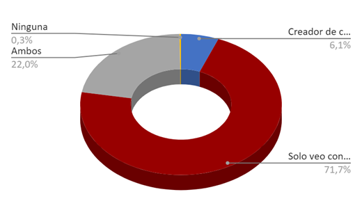 Gráfico