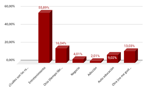 Gráfico