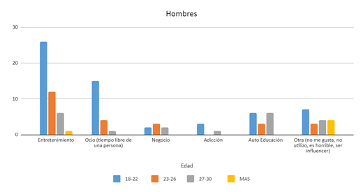 Gráfico