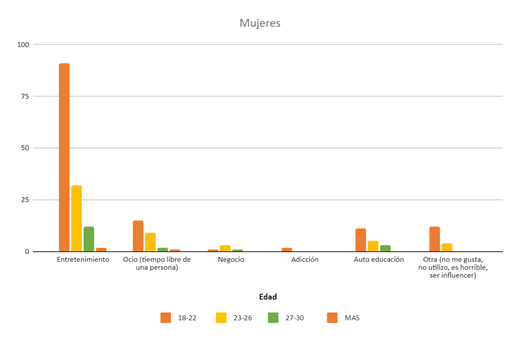 Gráfico