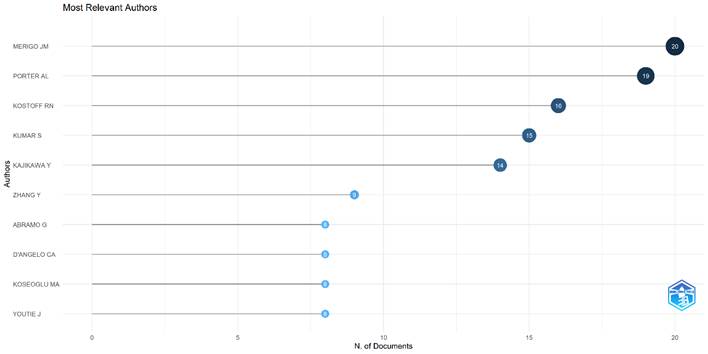 Gráfico, Gráfico de dispersión

Descripción generada automáticamente