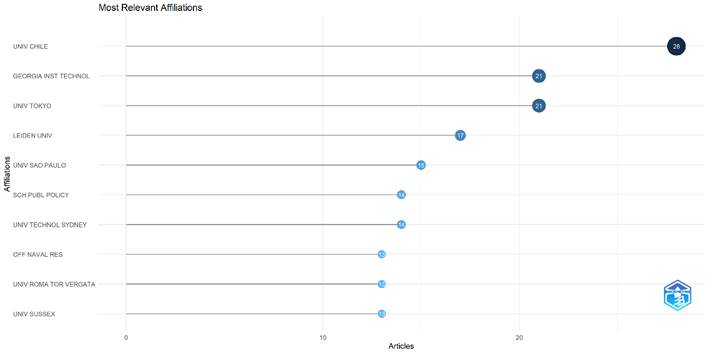 Gráfico, Gráfico de dispersión

Descripción generada automáticamente