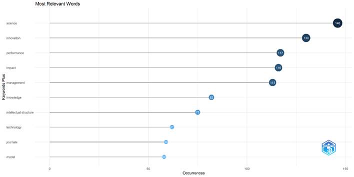 Gráfico, Gráfico de dispersión

Descripción generada automáticamente